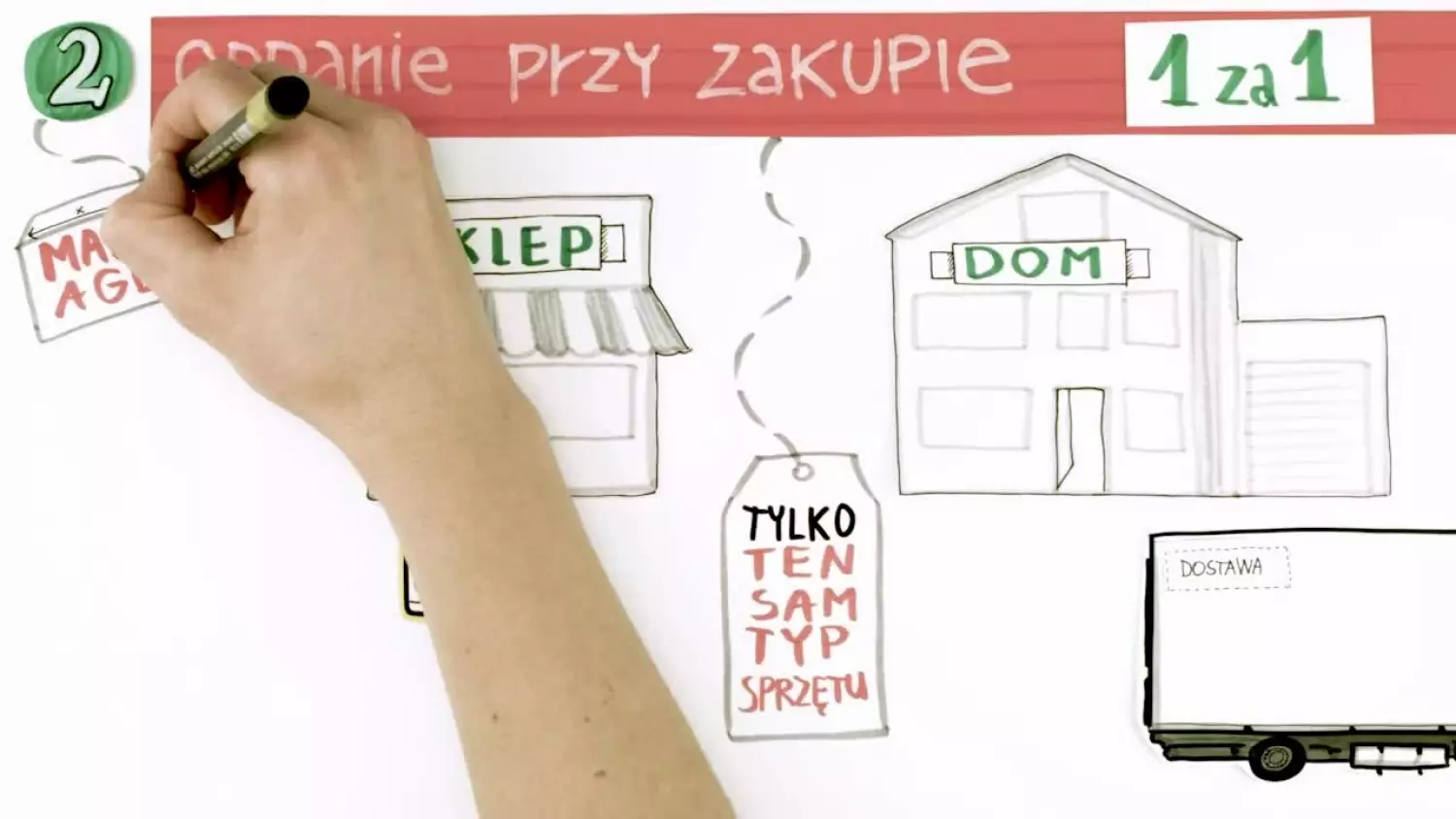 jak-postepowac-ze-zuzytym-sprzetem-plansze-www.mp4