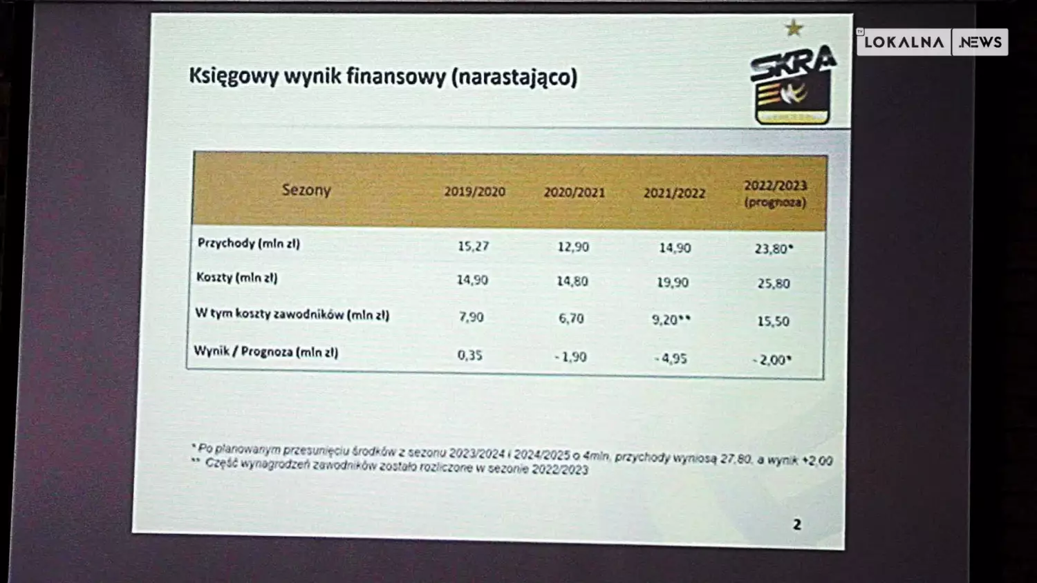 18052023-konferencja-skra-x264.mp4